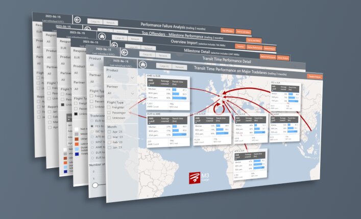 Stacked PMiB dashboards